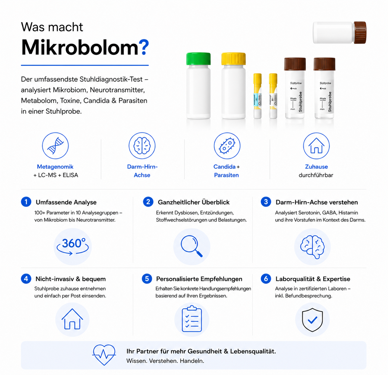 Mikrobolom - Mikrobiom & Neurotransmitter
