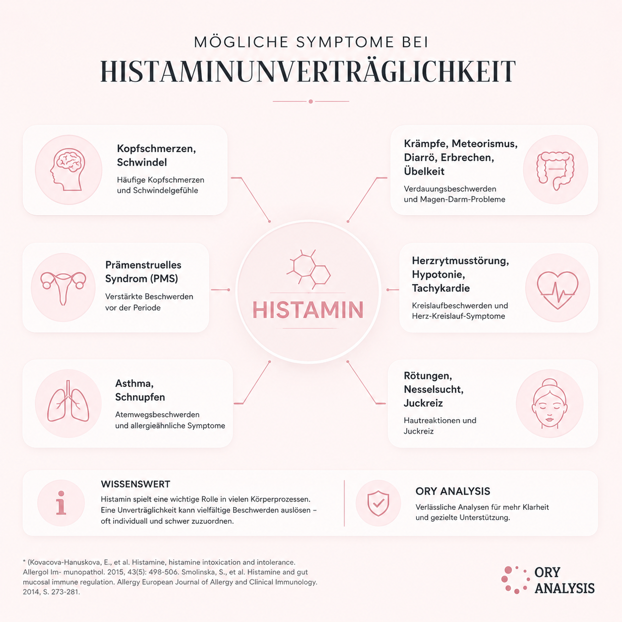 Histamin Stuhltest
