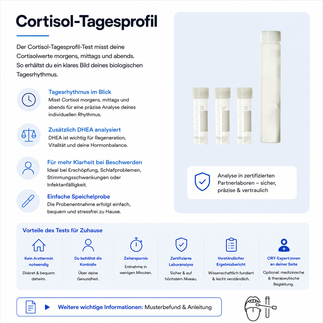daily cortisol profile