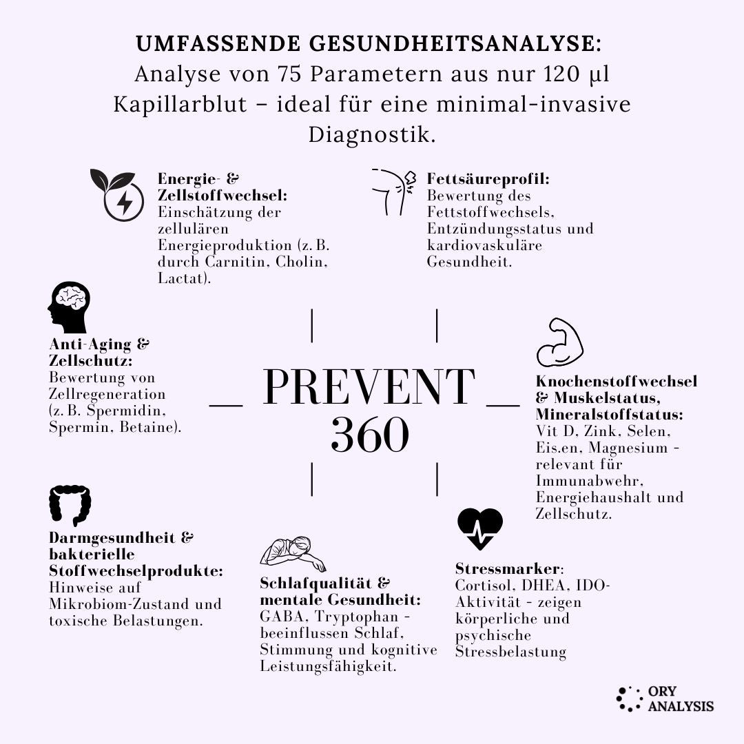 Prevent 360 - ORY Analysis Test