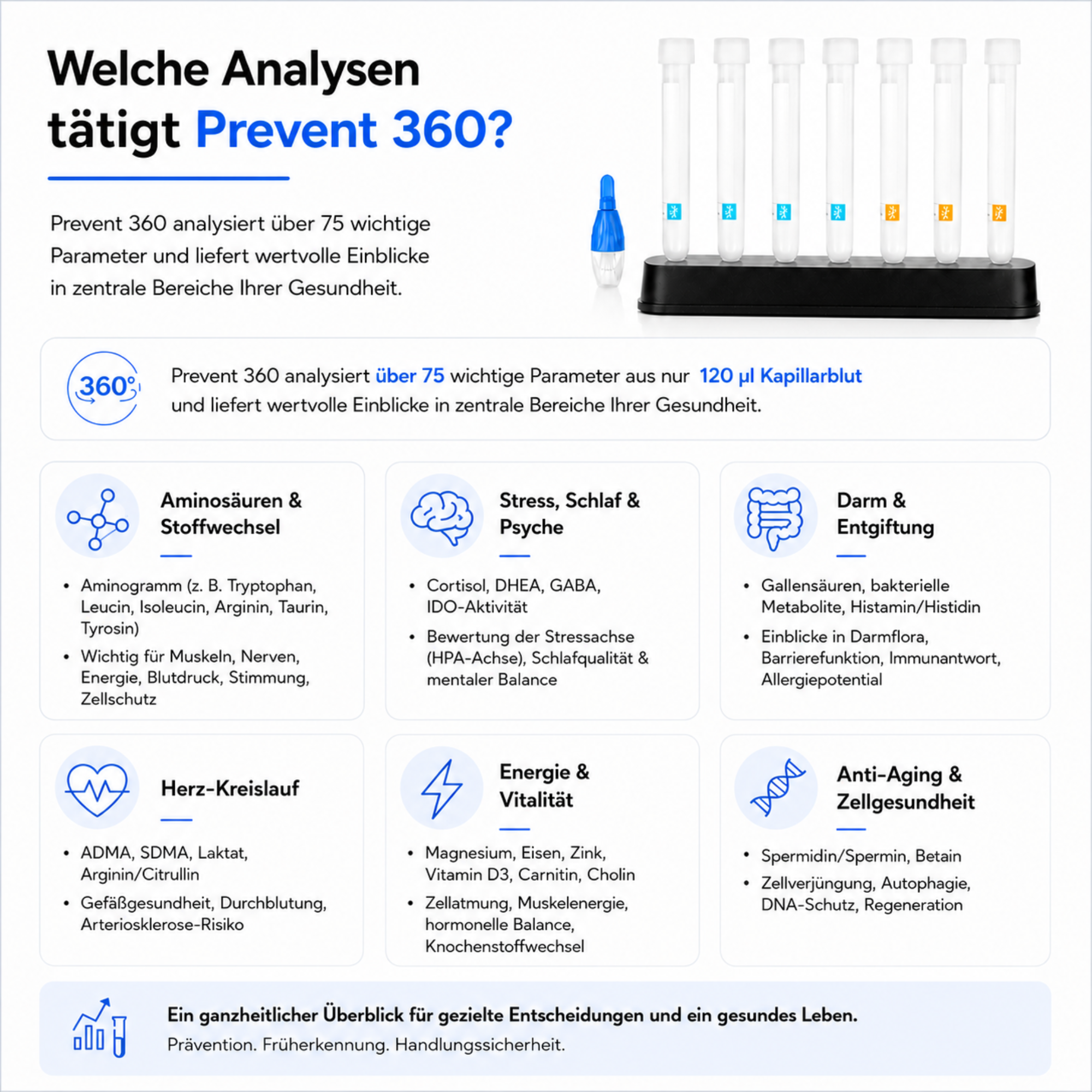 Prevent 360 - ORY Analysis Test
