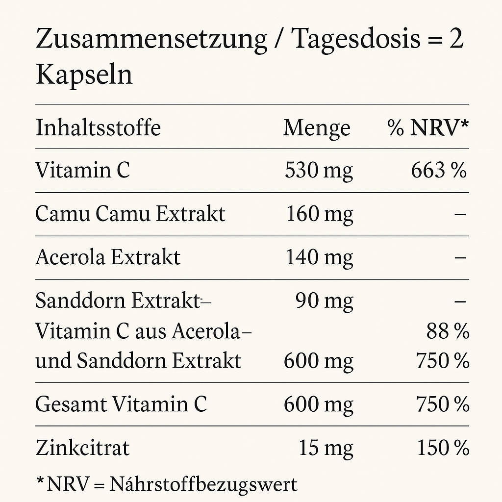Vitamin C + Zink Plus