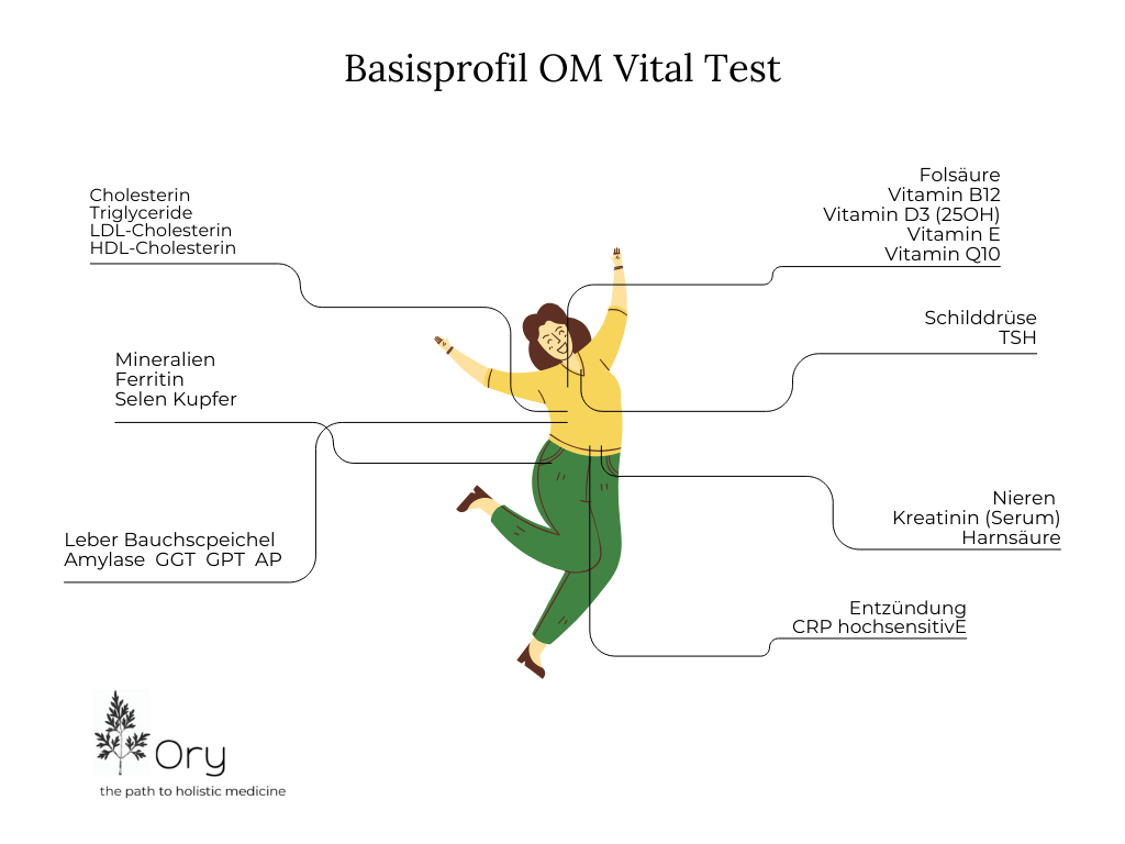 Basisprofil OM Vital