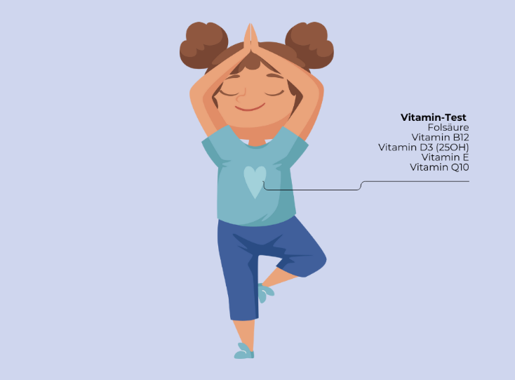 Kapillarblut Vitamin-Test: Folsäure, B12, D3, E & Q10