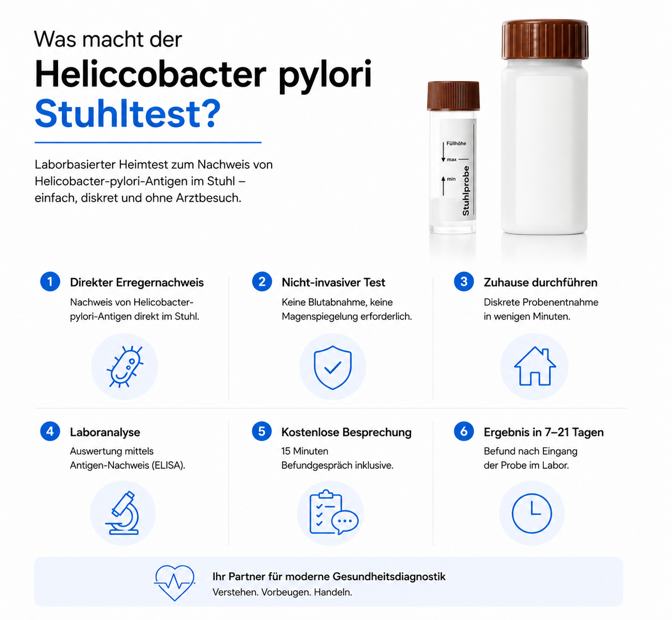 Helicobacter pylori Stuhltest für Zuhause – ORY Analysis