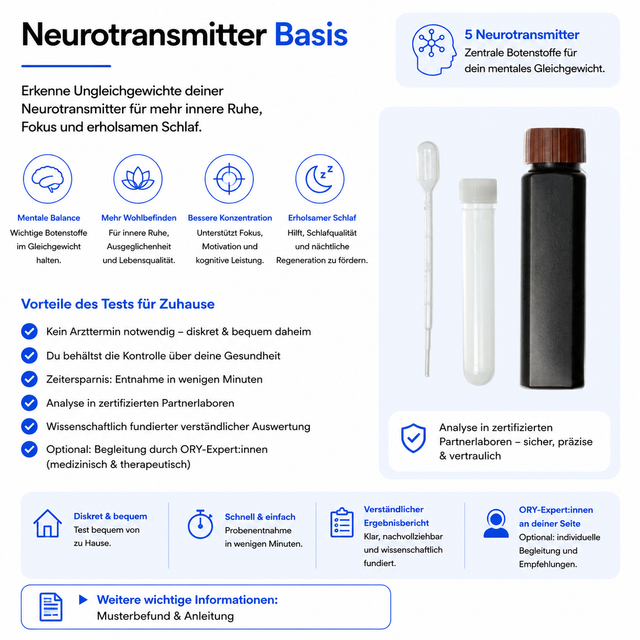 Neurotransmitter Basis – Figure 1 of 2