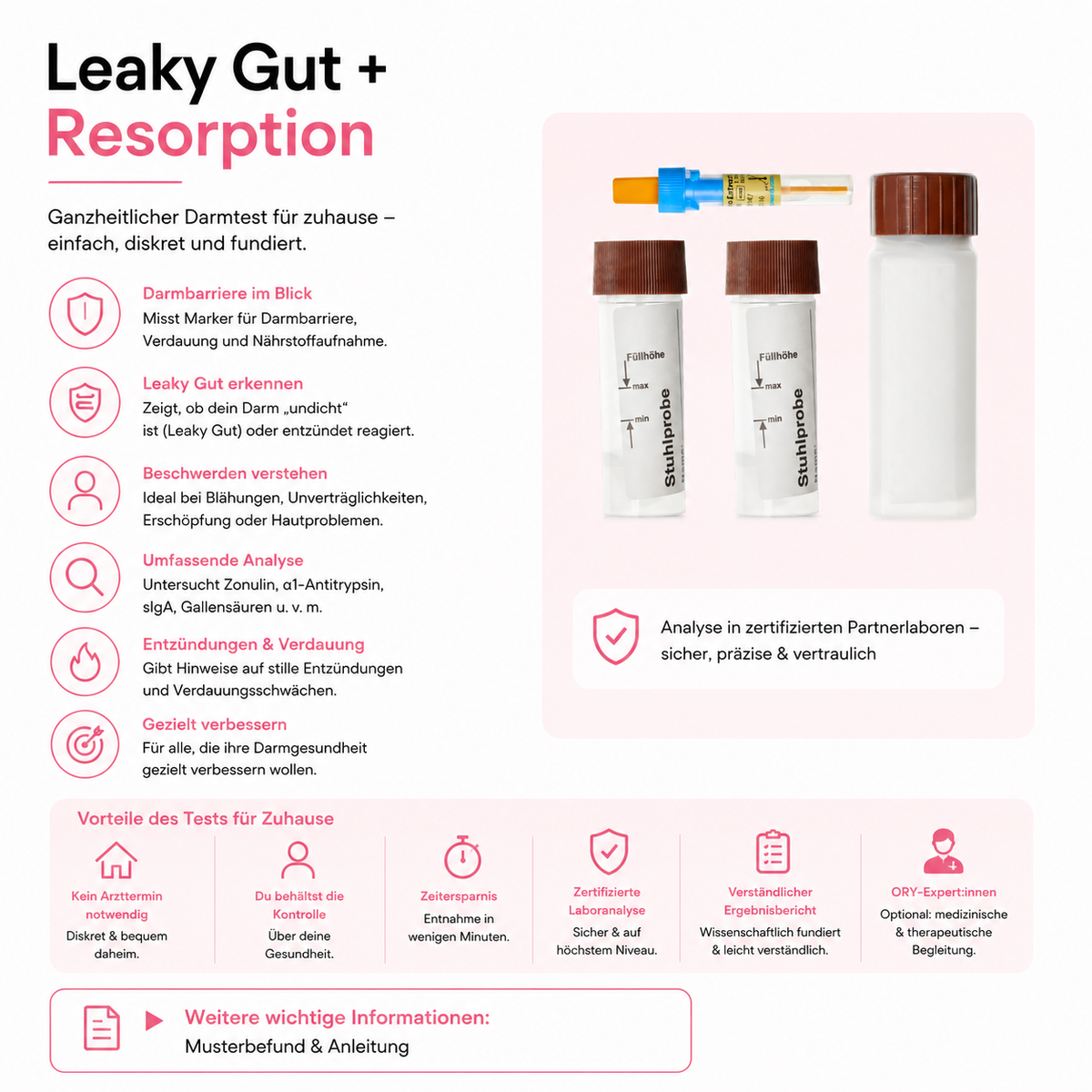 Leaky Gut + Resorption