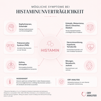 Histamin Stuhltest