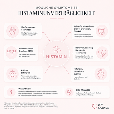 Histamin Stuhltest