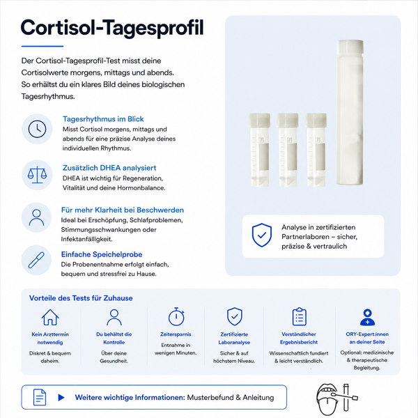Cortisol-Tagesprofil