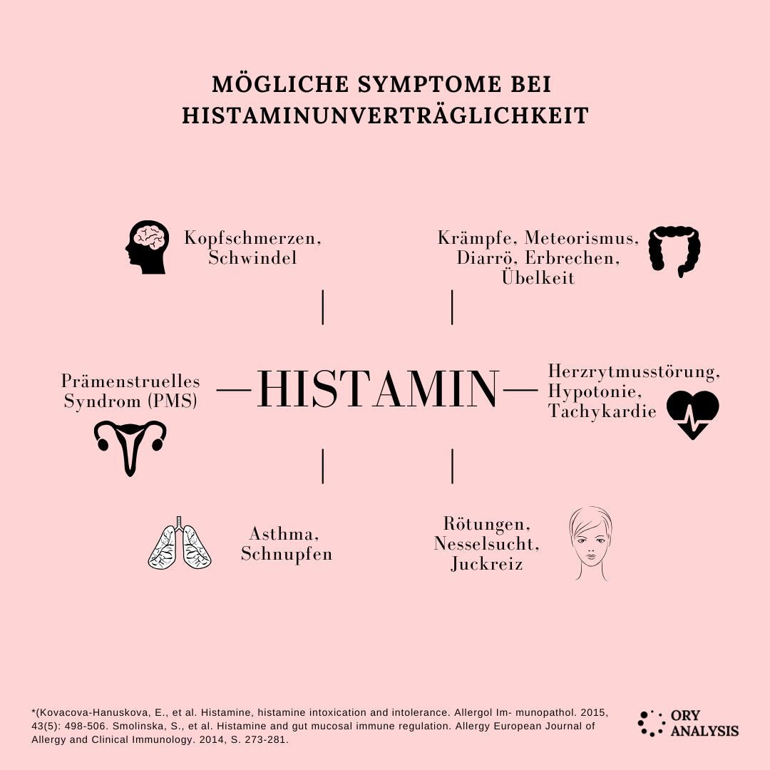 histamine