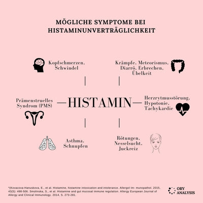 Histamine stool test