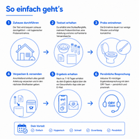 Mikrobiom Maxi Plus + Leaky Gut + Resorption – Abbildung 3 von 5