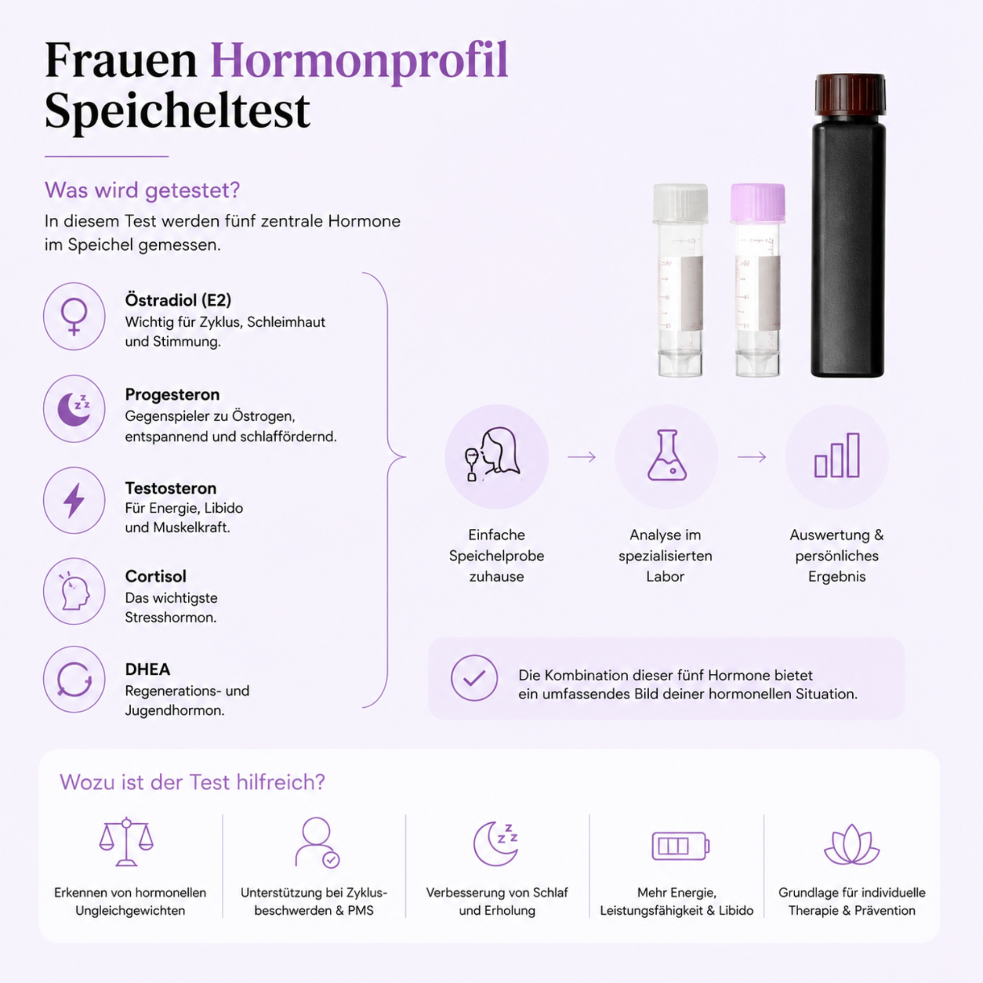 Frauen Hormonprofil